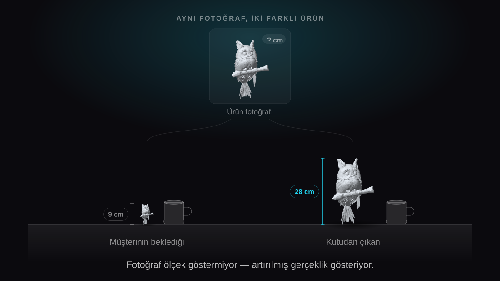 Aynı ürün fotoğrafından çıkan iki farklı gerçek boyut: 9 cm ve 28 cm, ikisi de bir kahve kupasının yanında